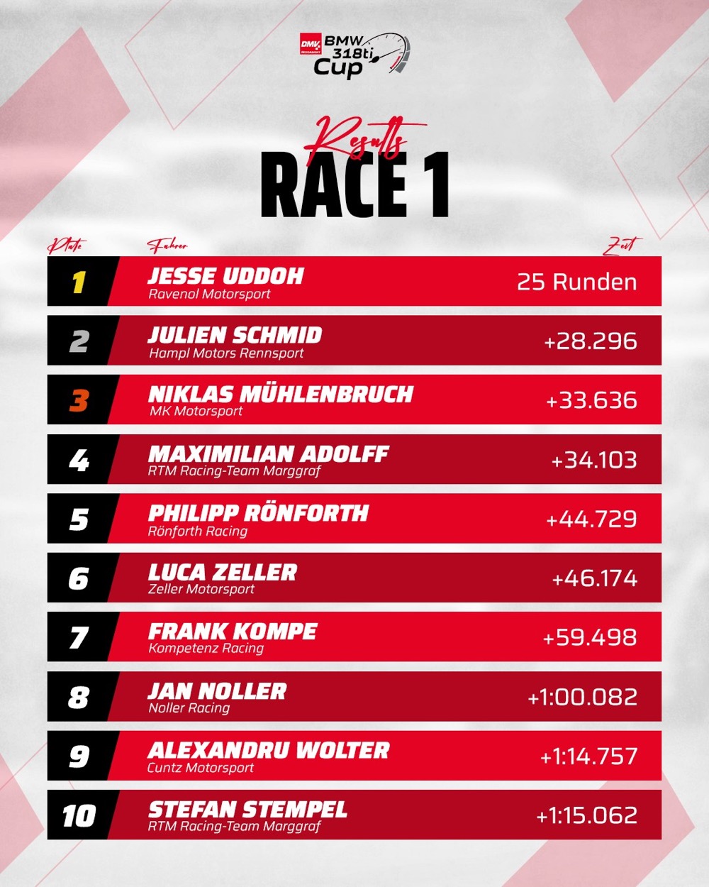 Instagram-Grafik 6 von DMV BMW 318ti Cup